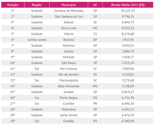 Ranking-Geral.png