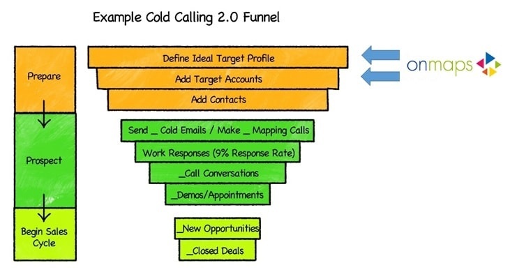 cold-calling-funnel