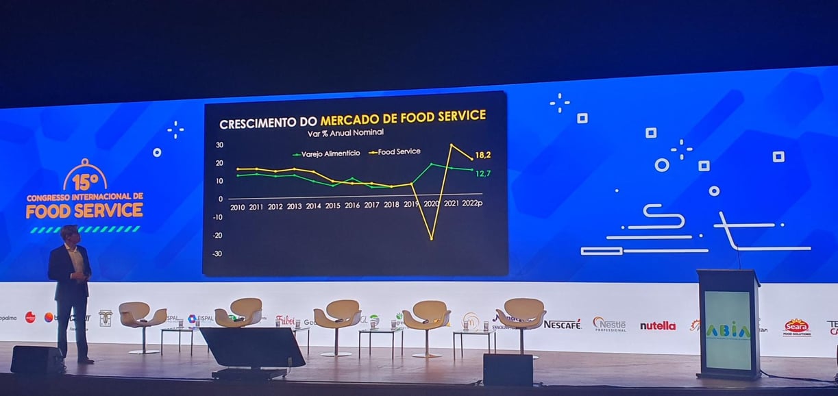 Ricardo Amorim no 15º Congresso Internacional de Food Service