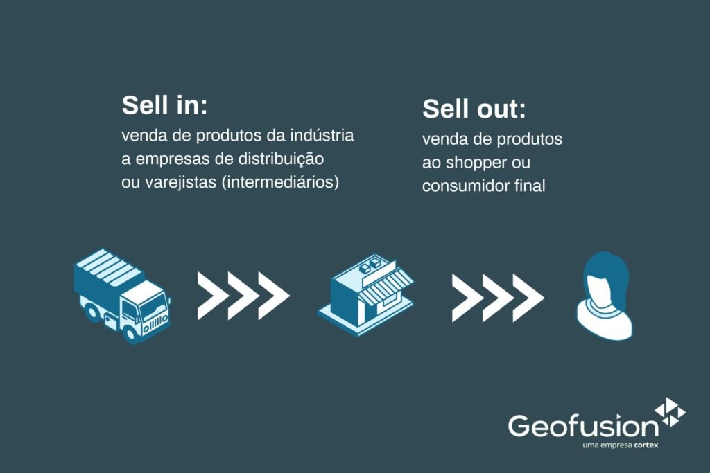 sell-in-e-sell-out-infografico