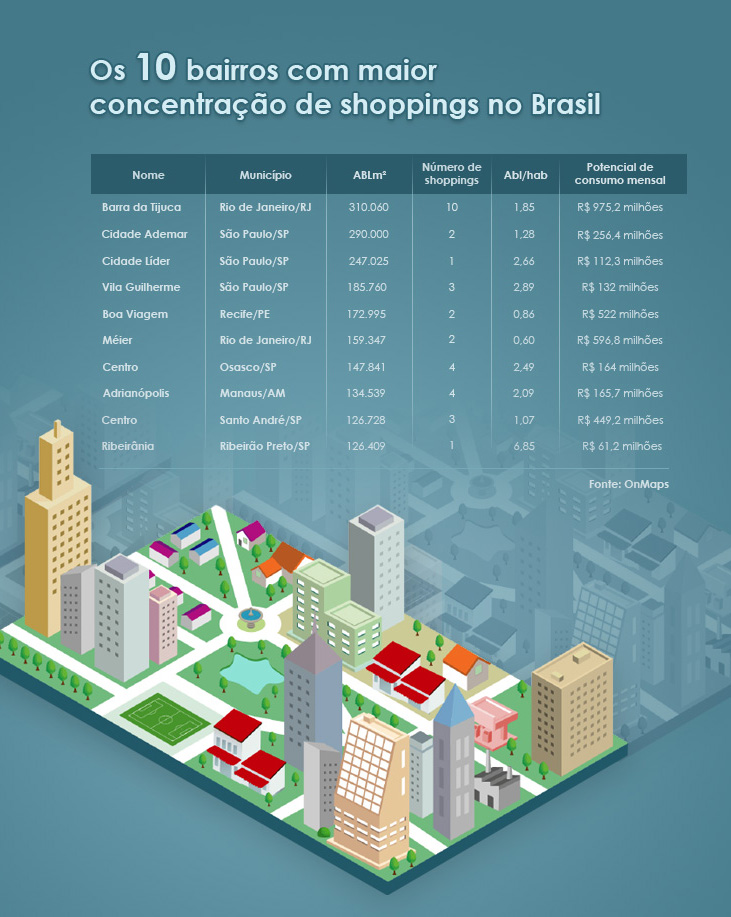 shopping_brasil